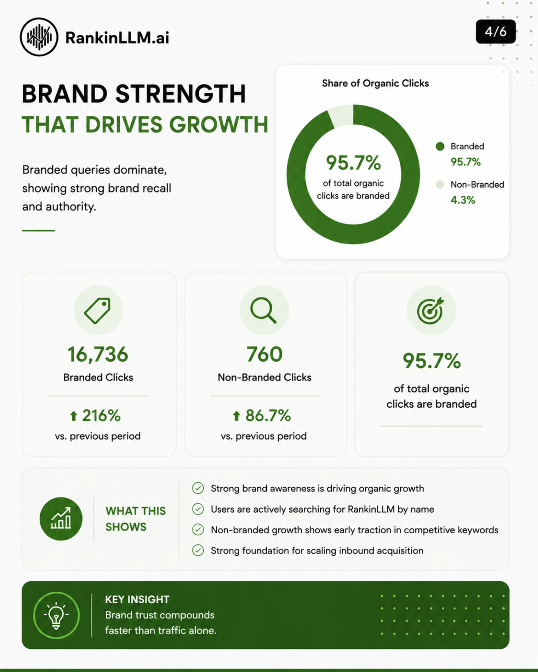 IILM Brand Strength